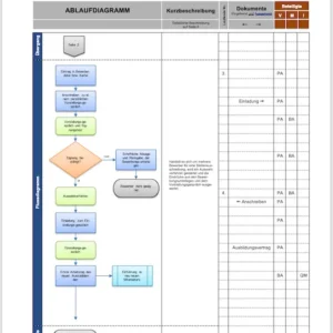 Professionelle Prozessbeschreibung nach ISO 9001 mit Ablaufdiagramm, Verantwortlichkeiten und Dokumentenmanagement für Qualitätsmanagementsysteme.
