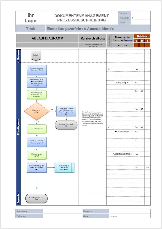 Professionelle Prozessbeschreibung nach ISO 9001 mit Ablaufdiagramm, Verantwortlichkeiten und Dokumentenmanagement für Qualitätsmanagementsysteme.