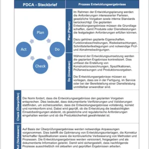 ISO 9001 Prozessbeschreibung mit Ablaufdiagramm, Verantwortlichkeiten und Dokumentenlenkung für Qualitätsmanagement und Prozessdokumentation.